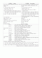 치위생학과 치면세마정리 3페이지