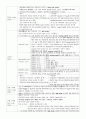 치위생학과 치면세마정리 8페이지