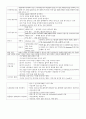 치위생학과 치면세마정리 11페이지
