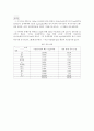 실험 23 수돗물(또는 해수) 중의 염화물 이온의정량 2페이지