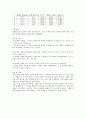 원운동과 구심력 결과 보고서 2페이지