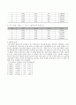 전위차계에 의한 기전력 측정 2페이지