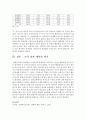 통제집단 사전사후 검사 개념, 특징, 임의의 검사집단을 통제집단 사전사후 설계로 실험조사, 조사 결과 제시와 평가 4페이지