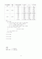 구심력(결과) 2페이지