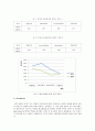 일반생물학실험 report 4페이지