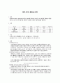평형상수와 용해도곱 결정 1페이지