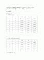 [실험] 전기저항 (옴의 법칙 및 다이오드 특성) 3페이지