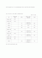 하이닉스 6페이지