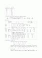 반응속도와 화학평형 6페이지