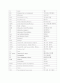  각과별 주요 질환 및 수술 검사명 7페이지