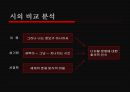디지털토피아 속의 에코토피아.ppt 13페이지