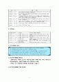 건강가정기본법(등장배경, 효과, 특수성, 목적, 체계, 내용, 가족정책, 문제점, 해결방안) 요약정리 2페이지