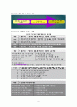 건강가정기본법(등장배경, 효과, 특수성, 목적, 체계, 내용, 가족정책, 문제점, 해결방안) 요약정리 4페이지