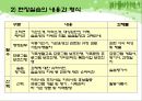 건강가정사 및 현장실습 : 역할, 자질, 직무, 건강가정현장실습 PPT 자료 21페이지