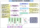 건강가정지원센터(현황, 역할, 설치및운영, 사업내용, 성과, 평가) PPT 파워포인트 프레젠테이션 10페이지