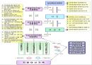 건강가정지원센터(현황, 역할, 설치및운영, 사업내용, 성과, 평가) PPT 파워포인트 프레젠테이션 11페이지