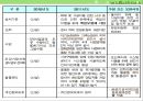 건강가정지원센터(현황, 역할, 설치및운영, 사업내용, 성과, 평가) PPT 파워포인트 프레젠테이션 16페이지