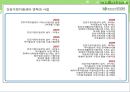 건강가정지원센터(현황, 역할, 설치및운영, 사업내용, 성과, 평가) PPT 파워포인트 프레젠테이션 24페이지