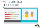  강글리오 마케팅전략분석과 새로운 마케팅전략 제안 6페이지