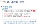  강글리오 마케팅전략분석과 새로운 마케팅전략 제안 10페이지