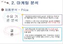  강글리오 마케팅전략분석과 새로운 마케팅전략 제안 17페이지
