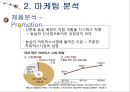  강글리오 마케팅전략분석과 새로운 마케팅전략 제안 20페이지
