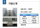 닛산의 조직개발  4페이지
