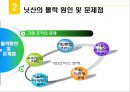 닛산의 조직개발  6페이지