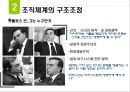닛산의 조직개발  11페이지