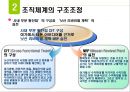 닛산의 조직개발  12페이지