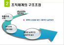 닛산의 조직개발  13페이지