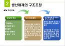 닛산의 조직개발  14페이지