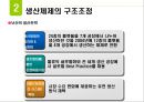 닛산의 조직개발  15페이지