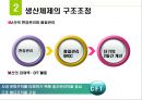 닛산의 조직개발  16페이지
