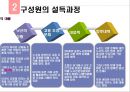 닛산의 조직개발  17페이지