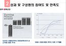 닛산의 조직개발  19페이지