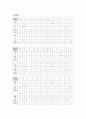 미숙아 nicu case study - 초저출생 체중아(Extremely low birth weight: ELBW) 8페이지