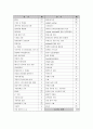 미숙아 nicu case study - 초저출생 체중아(Extremely low birth weight: ELBW) 21페이지