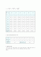 포물체 운동 실험 - 물체가 지표면에 대해 기울어진 방향으로 발사된 경우의 운동을 살펴보고, 이 물체의 운동이 발사각도에 따라 어떤 변화를 보이는지 관찰함으로써 중력에 의한 포물선 운동을 이해 4페이지