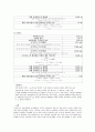 Projectile Motion 결과보고서 2페이지