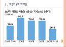 [양극화문제] 빈부격차 심화에 따른 사회문제와 해결방안.PPT자료 3페이지