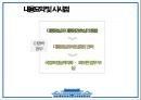 우리나라 대통령실 조직 개편 과정 현황.pptx 30페이지