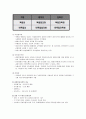[행정학 개론] 인사행정 - 인사행정의 기초, 공직구조의 형성, 임용(외부임용, 내부임용), 능력개발, 동기부여, 공무원의 행동규범과 징계  4페이지