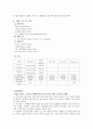  크로마토그래피 예비 3페이지