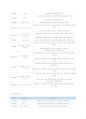  스테인레스강(SUS)의 특정 6페이지