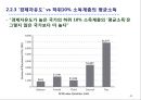  시정경제와 규제,역설 22페이지
