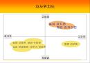  감자라면의 마케팅 전략비교 13페이지