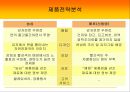  감자라면의 마케팅 전략비교 15페이지