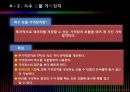 기억장치의 개요 24페이지