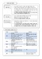  진료비지불제도의종류 6페이지